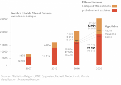 Mémorandum 2024 « Prévenir et protéger : vers l’abandon des mutilations génitales féminines »